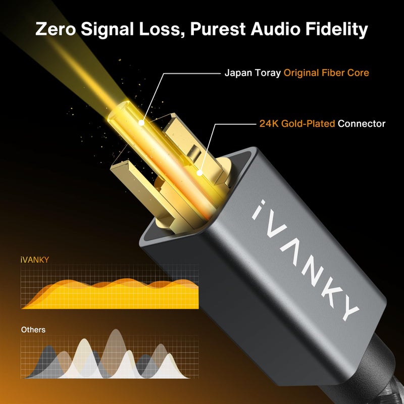 IVANKY Optical Audio Cable 3.3ft/1M Digital Audio Optical Cable for Soundbar, S/PDIF Toslink Fiber Optic Cord [Braided, Gold-Plated Connectors, CL3 Rated] for TV, Samsung, Xbox/PS4, Sonos-Grey - Image 2